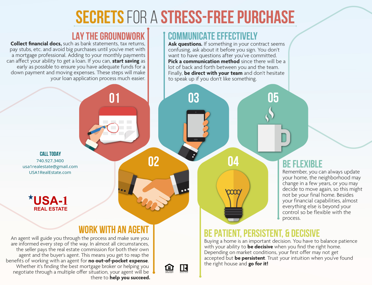 Secrets for a Stress-Free Purchase